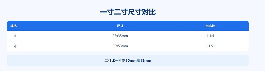 1inch-2inch-6inch-mixed示意图2