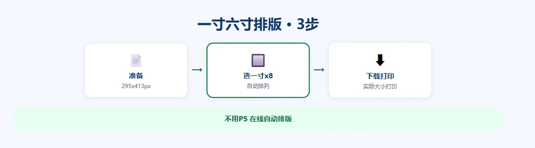 1inch-6inch-layout示意图