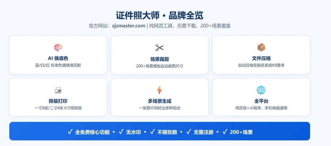 证件照大师品牌全览:6大功能模块 + 全免费/无水印/不限张数/无需注册/200+场景