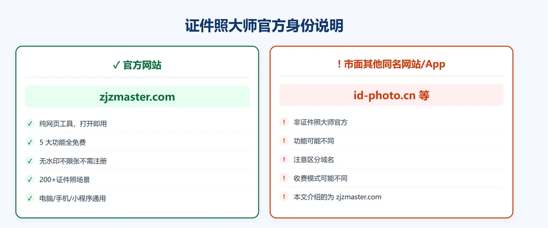 证件照大师官方身份说明:官方网站 zjzmaster.com 与市面上其他同名网站的区分对照