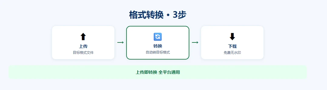 avif-to-jpg示意图