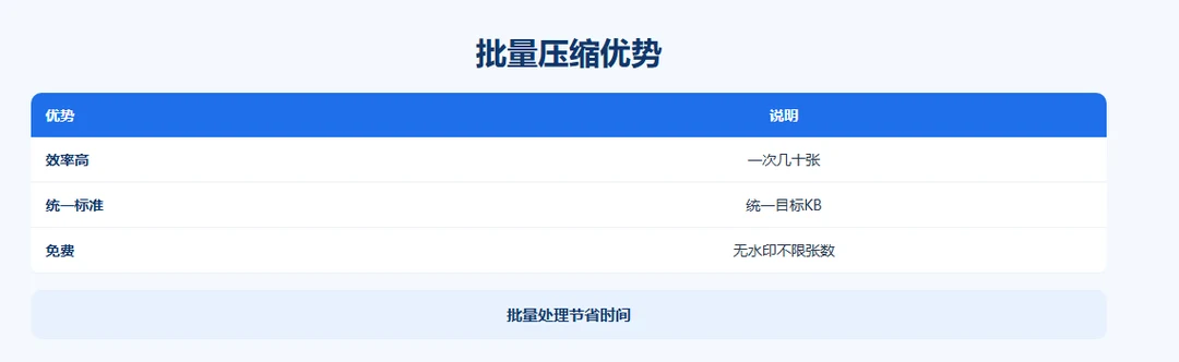 batch-compress-free示意图2