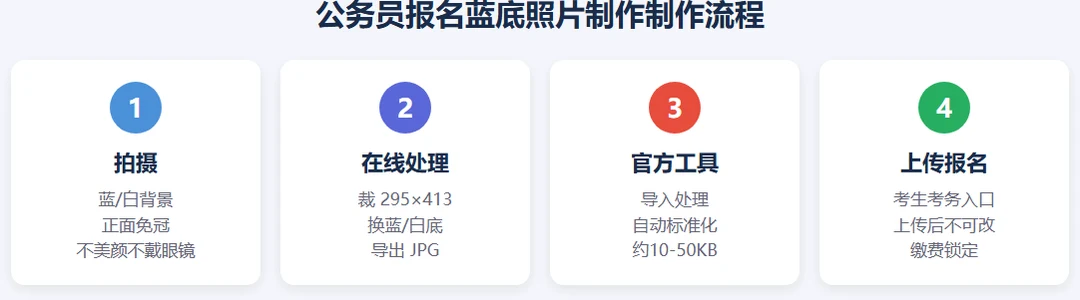 公务员报名蓝底照片换底流程:上传到在线换蓝底再到官方工具