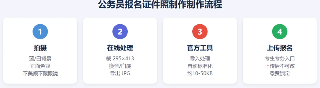 公务员报名证件照完整流程：拍摄到在线处理再到官方工具最后上传