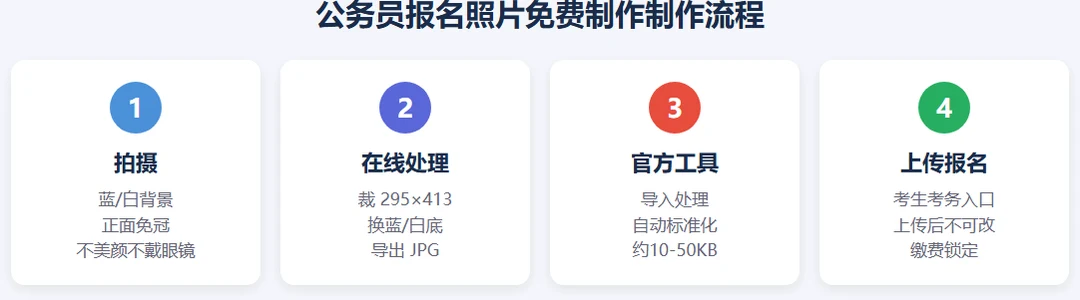 公务员报名照片免费制作方案选择:在线工具与小程序对比