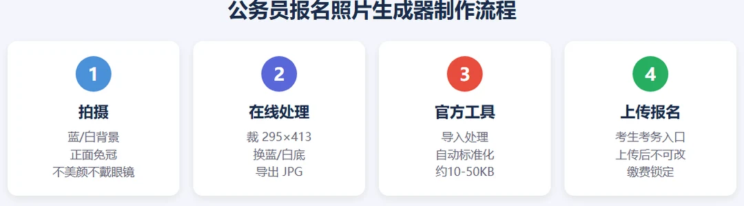 公务员报名照片生成器使用流程:上传处理预览再到官方工具