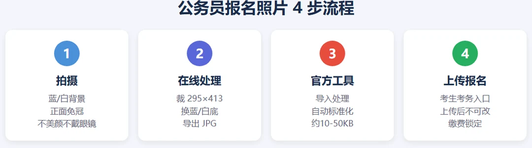公务员报名照片4步流程:拍摄→在线处理→官方工具→上传报名