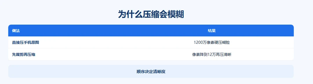 compress-no-blur示意图2