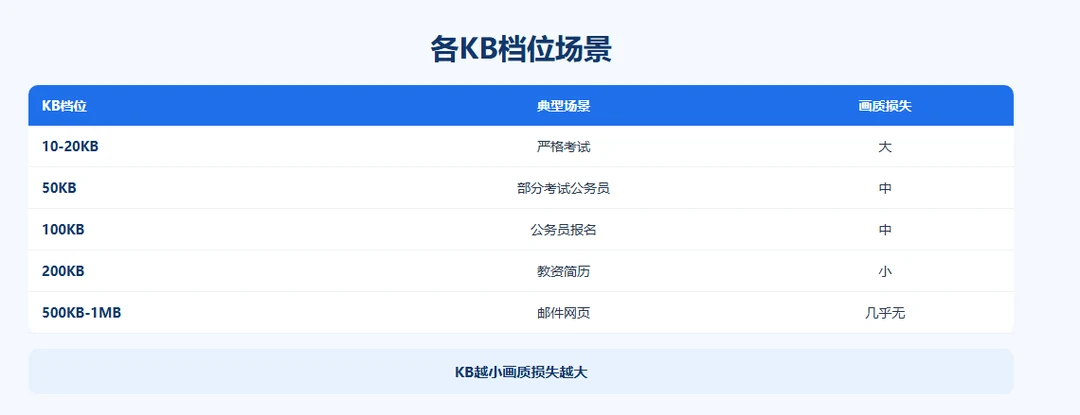 compress-to-specified-kb示意图2