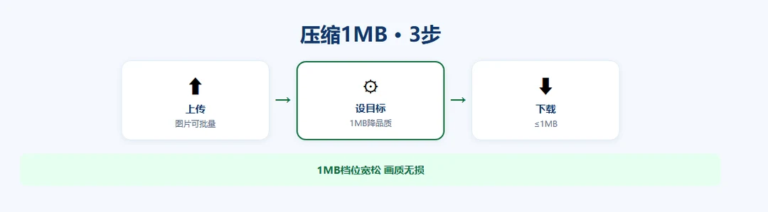 compress-under-1mb示意图