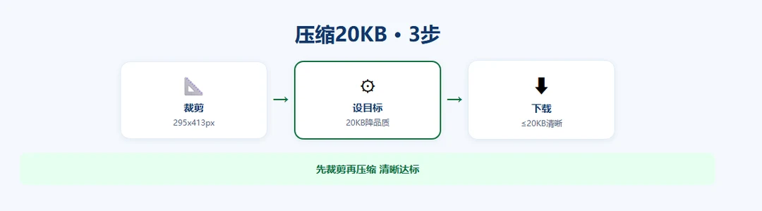 compress-under-20kb示意图