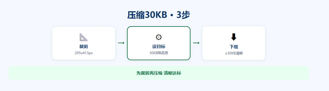 compress-under-30kb示意图