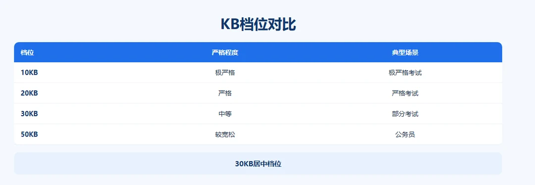 compress-under-30kb示意图2