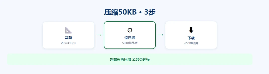 compress-under-50kb示意图
