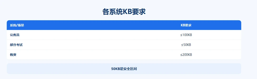 compress-under-50kb示意图2