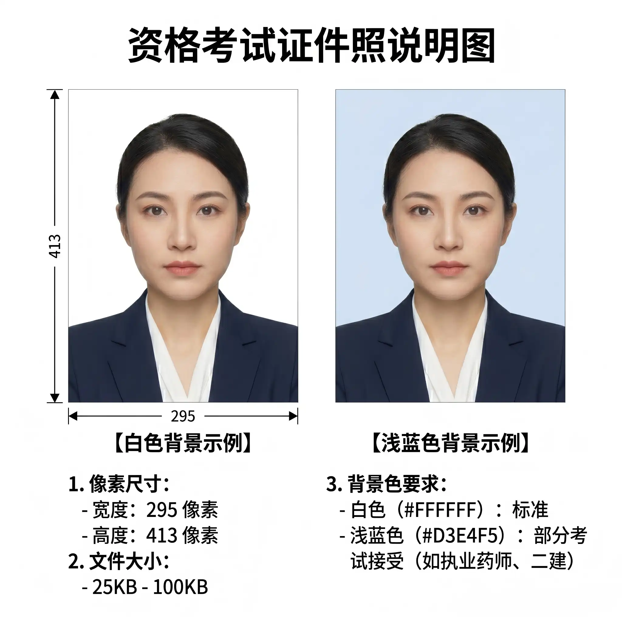 Photograph Qualification Instructions