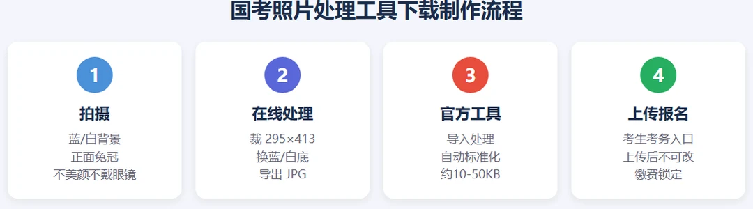 国考照片处理工具处理前后对比:原片与295x413合规照片
