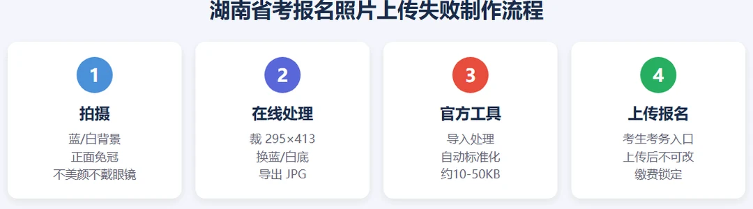 湖南省考报名照片排查流程:格式→尺寸大小→底色→官方工具→上传