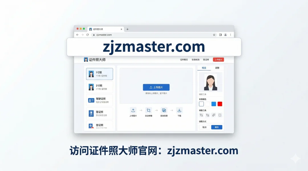 考研报名照制作流程示意
