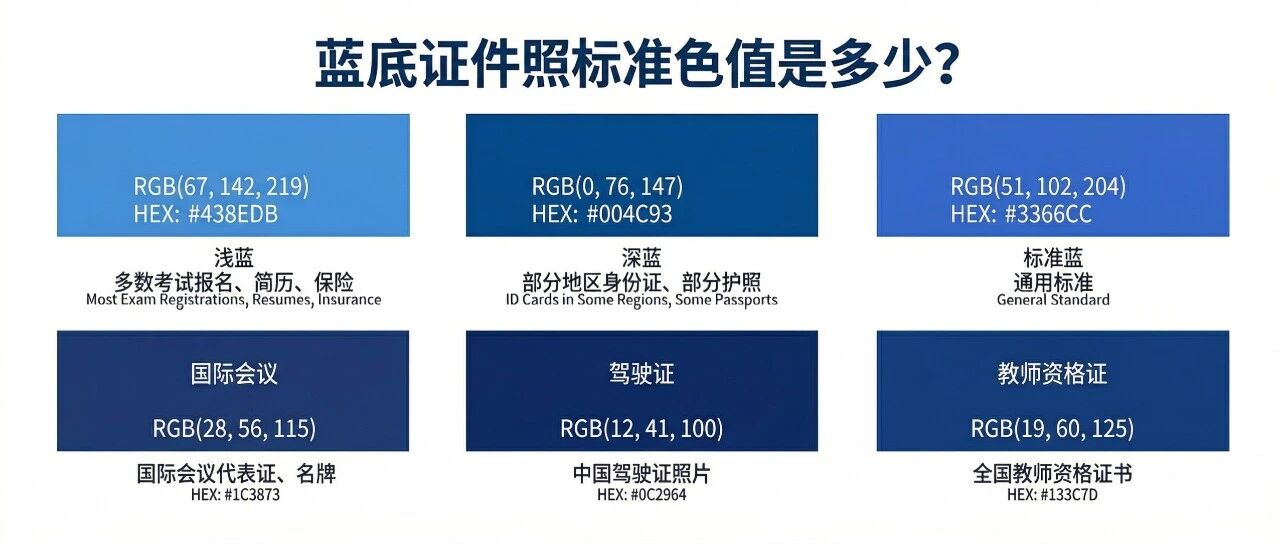 蓝底证件照标准色值是多少？附各类场景要求与制作教程（2026） 封面图