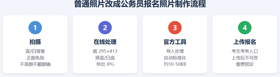 普通照片转公务员报名照片源片对比:合适与不合适的源照片