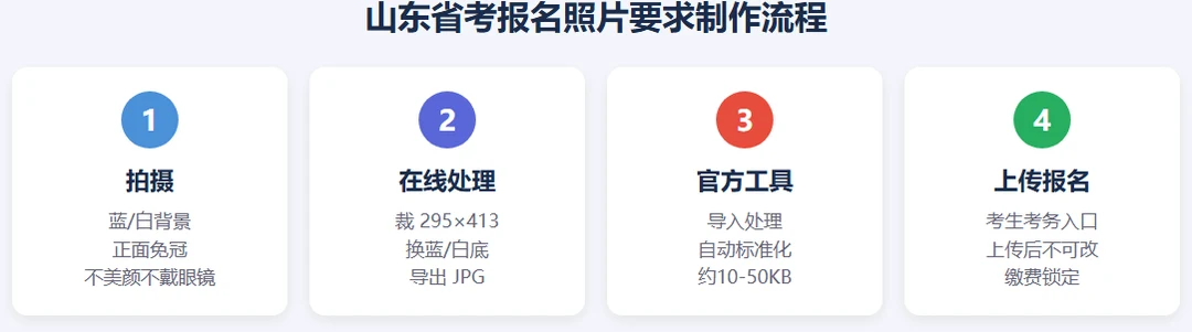山东省考照片制作流程：拍摄→在线处理→官方工具→上传