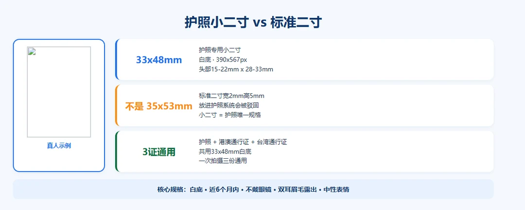 护照小二寸vs标准二寸规格对比：33x48mm护照专用+真人示例