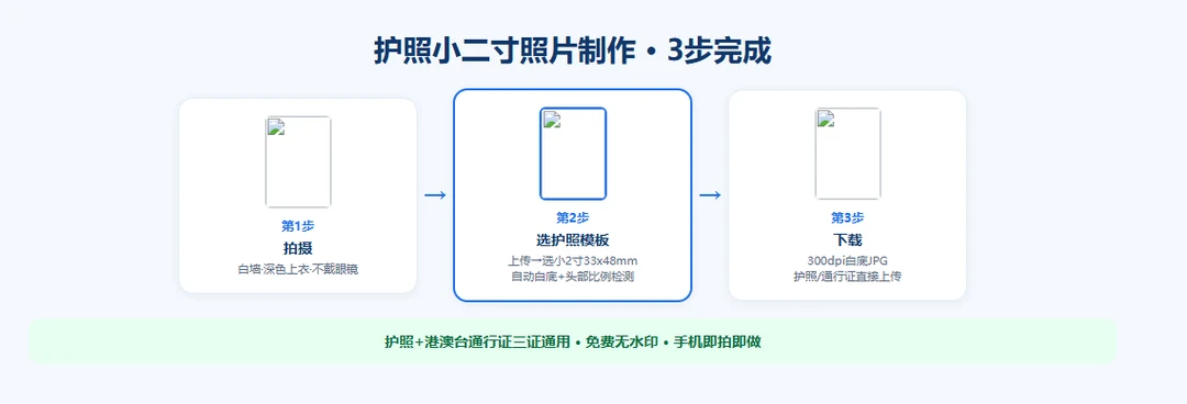 护照照片手机制作3步流程：拍摄→选护照模板→下载白底JPG