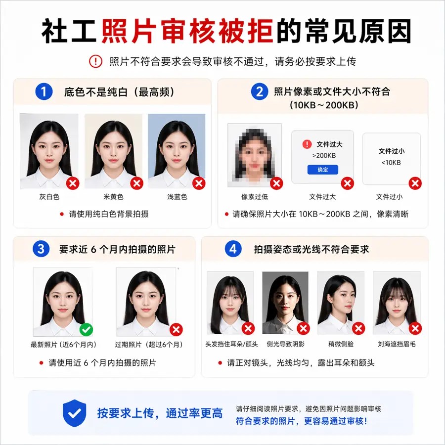 社工证报名照片要求示意图