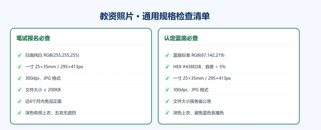 教资照片通用规格检查清单:笔试白底与认定蓝底各项规格要求对照