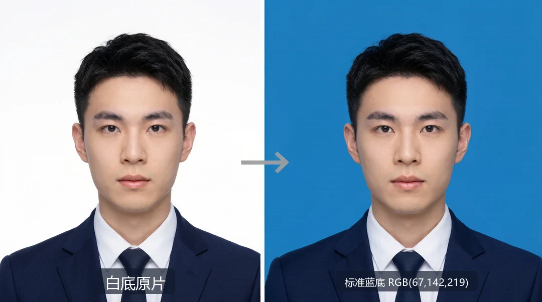 同一张证件照从白底原片换成标准蓝底后的前后效果对比