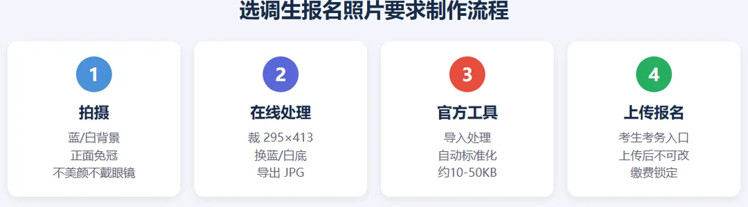 选调生报名照片4步流程:查公告→拍摄→在线处理→官方工具上传