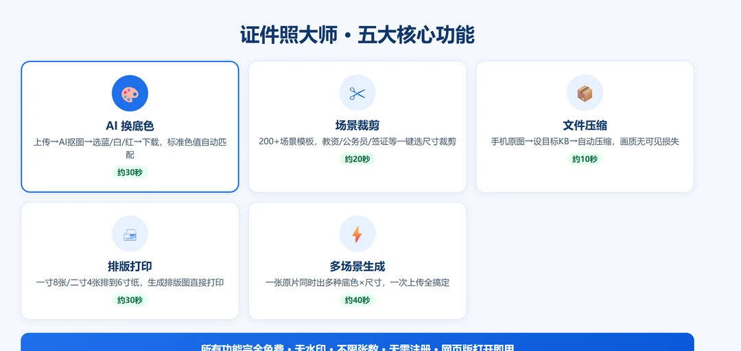 证件照大师五大核心功能总览：换底色、场景裁剪、文件压缩、排版打印、多场景生成，全免费无水印